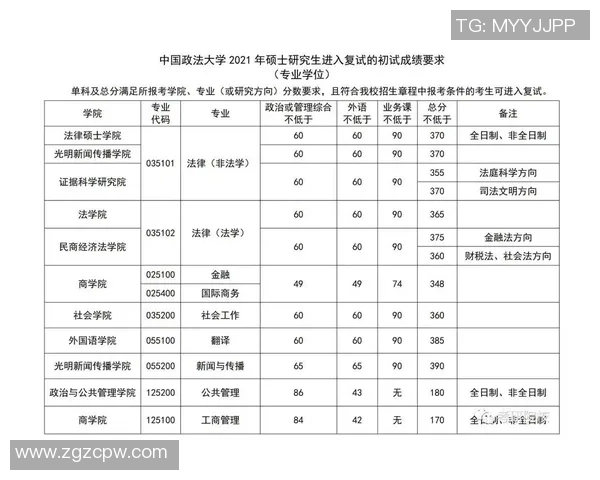 2023年中国大学篮球排名分析与各校实力对比探讨