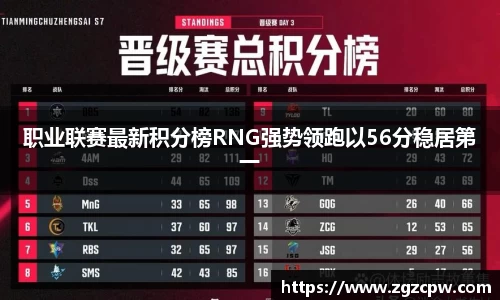 职业联赛最新积分榜RNG强势领跑以56分稳居第一
